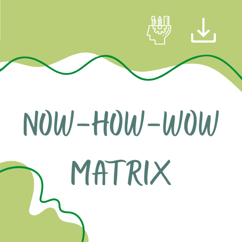 Now-How-Wow Matrix: Prioritise creative ideas